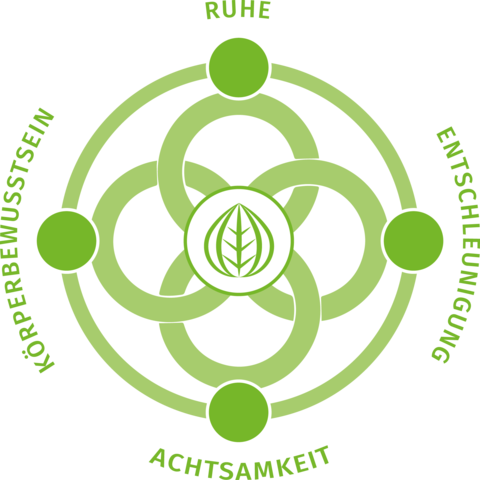 Die Philosophie von MICARAA